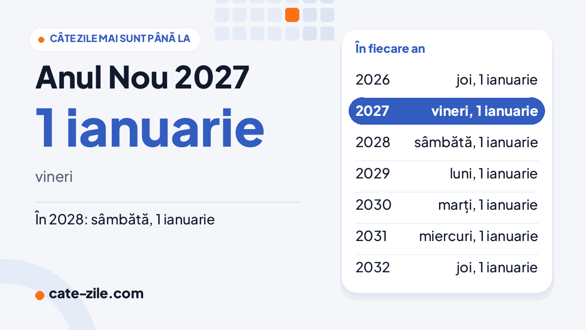 Anul Nou 2027: vineri, 1 ianuarie Când este Anul Nou în 2027: vineri, 1 ianuarie, cu datele din următorii ani