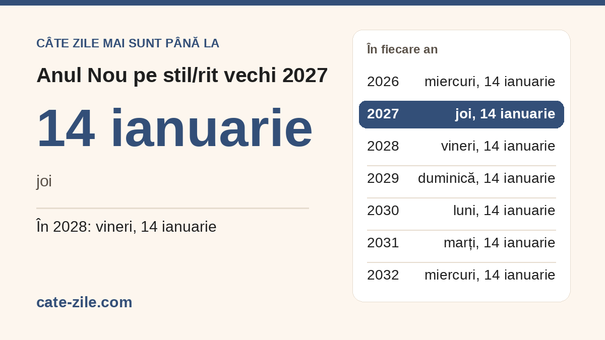 Anul Nou pe stil/rit vechi 2027: joi, 14 ianuarie Când este Anul Nou pe stil/rit vechi în 2027: joi, 14 ianuarie, cu datele din următorii ani