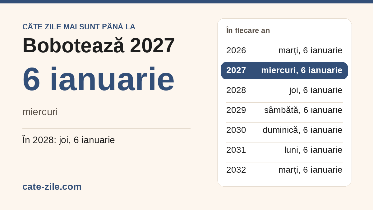 Sărbătoarea Botezului Domnului 2027: miercuri, 6 ianuarie Când este Sărbătoarea Botezului Domnului în 2027: miercuri, 6 ianuarie, cu datele din următorii ani