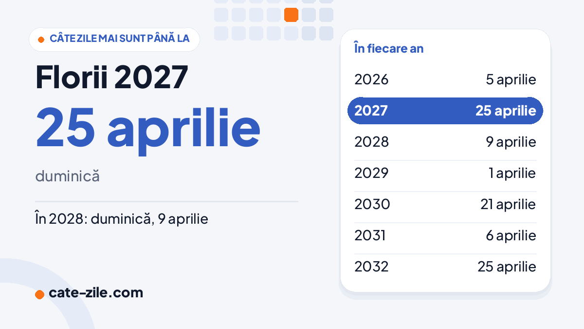 Floriile 2027: duminică, 25 aprilie Când este Floriile în 2027: duminică, 25 aprilie, cu datele din următorii ani