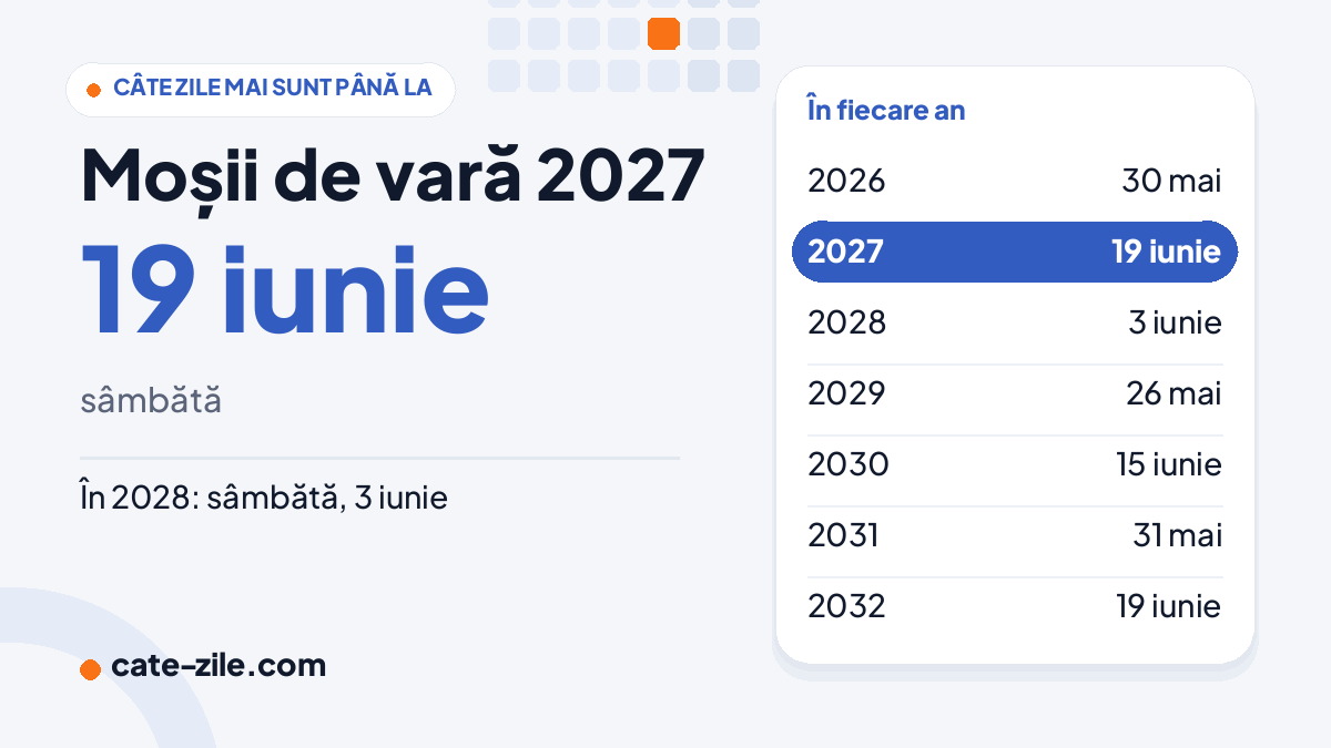 Moșii de vară 2027: sâmbătă, 19 iunie Când este Moșii de vară în 2027: sâmbătă, 19 iunie, cu datele din următorii ani