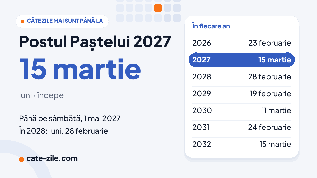 Postul Paștelui 2027: luni, 15 martie Când este Postul Paștelui în 2027: luni, 15 martie, cu datele din următorii ani