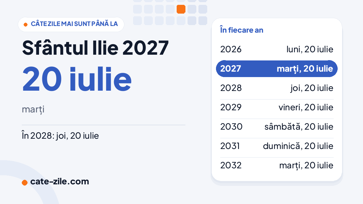 Sfântul Ilie 2027: marți, 20 iulie Când este Sfântul Ilie în 2027: marți, 20 iulie, cu datele din următorii ani