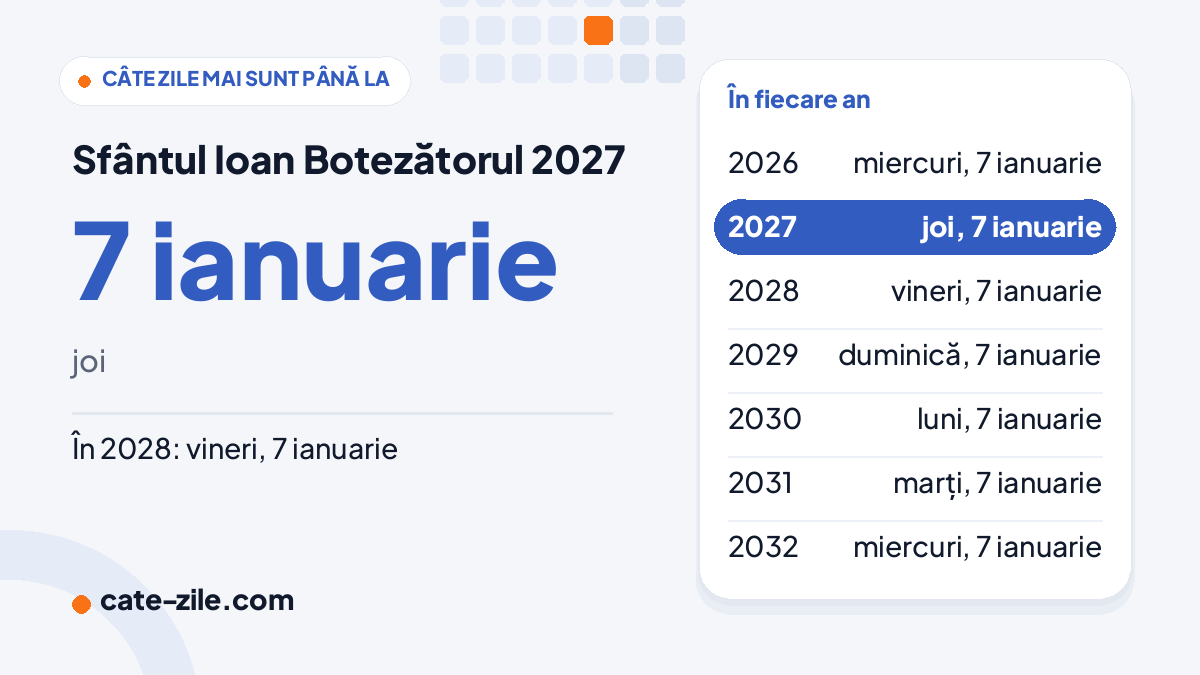 Sfântul Ioan Botezătorul 2027: joi, 7 ianuarie Când este Sfântul Ioan Botezătorul în 2027: joi, 7 ianuarie, cu datele din următorii ani