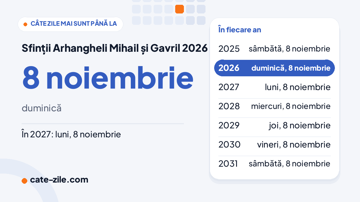 Sfinţii Arhangheli Mihail și Gavril 2026: duminică, 8 noiembrie Când este Sfinţii Arhangheli Mihail și Gavril în 2026: duminică, 8 noiembrie, cu datele din următorii ani