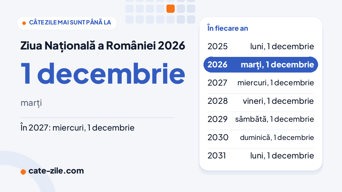 Ziua Națională a României 2026: marți, 1 decembrie Când este Ziua Națională a României în 2026: marți, 1 decembrie, cu datele din următorii ani