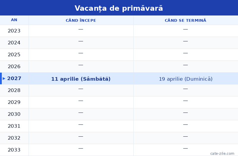 Tabel cu datele evenimentului Vacanța de primăvară