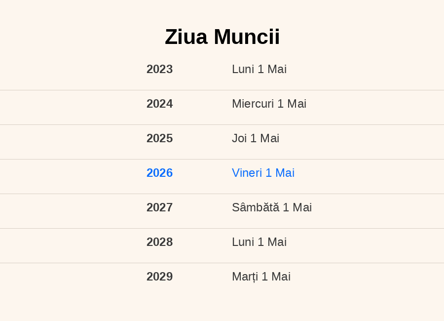 Datele pentru Ziua Muncii