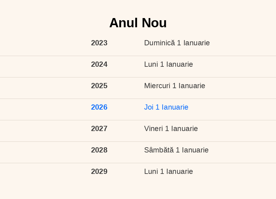 Datele pentru Anul Nou