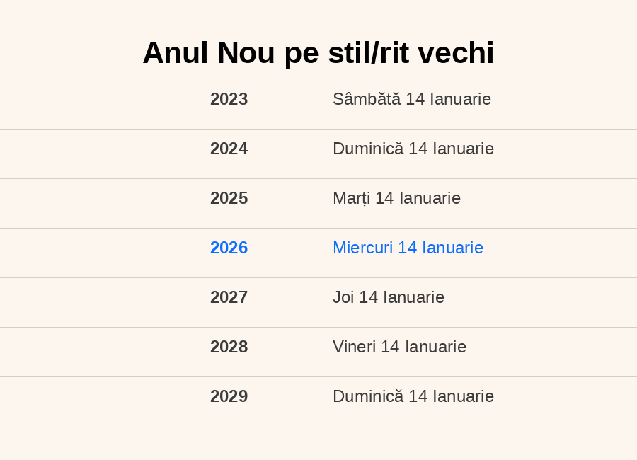 Datele pentru Anul Nou pe stil/rit vechi