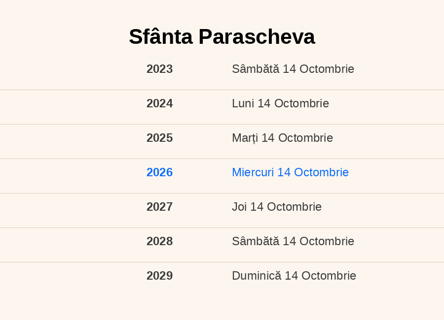 Datele pentru Sfânta Parascheva