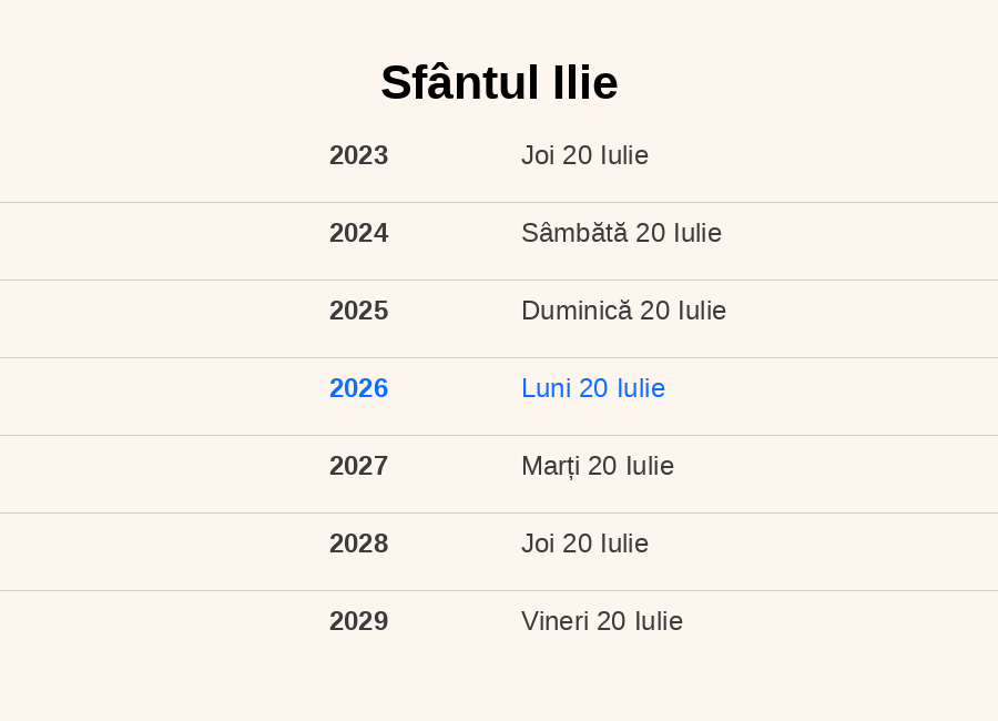 Datele pentru Sfântul Ilie