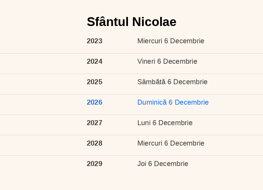Datele pentru Sfântul Nicolae