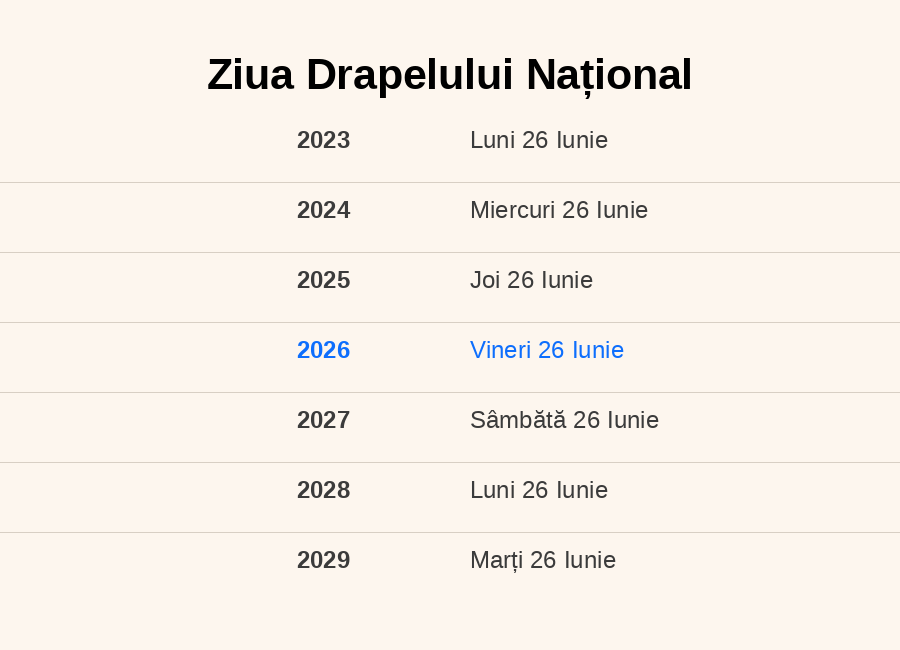 Datele pentru Ziua Drapelului Național