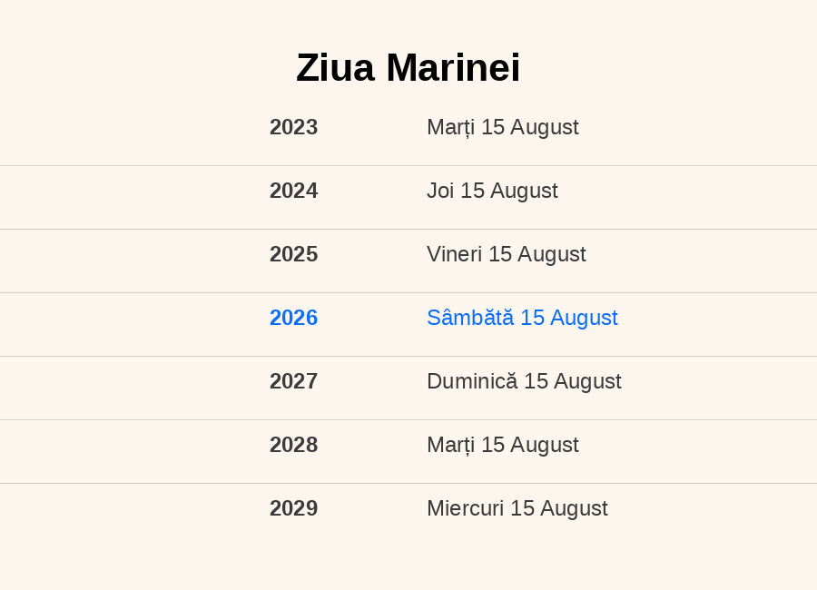 Datele pentru Ziua Marinei
