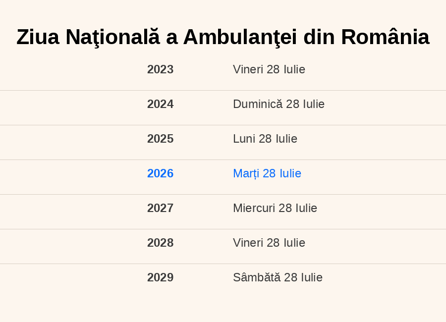 Datele pentru Ziua Naţională a Ambulanţei din România