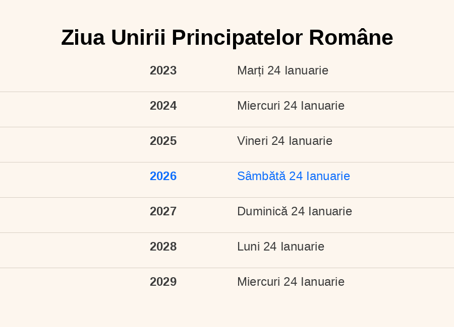Datele pentru Ziua Unirii Principatelor Române